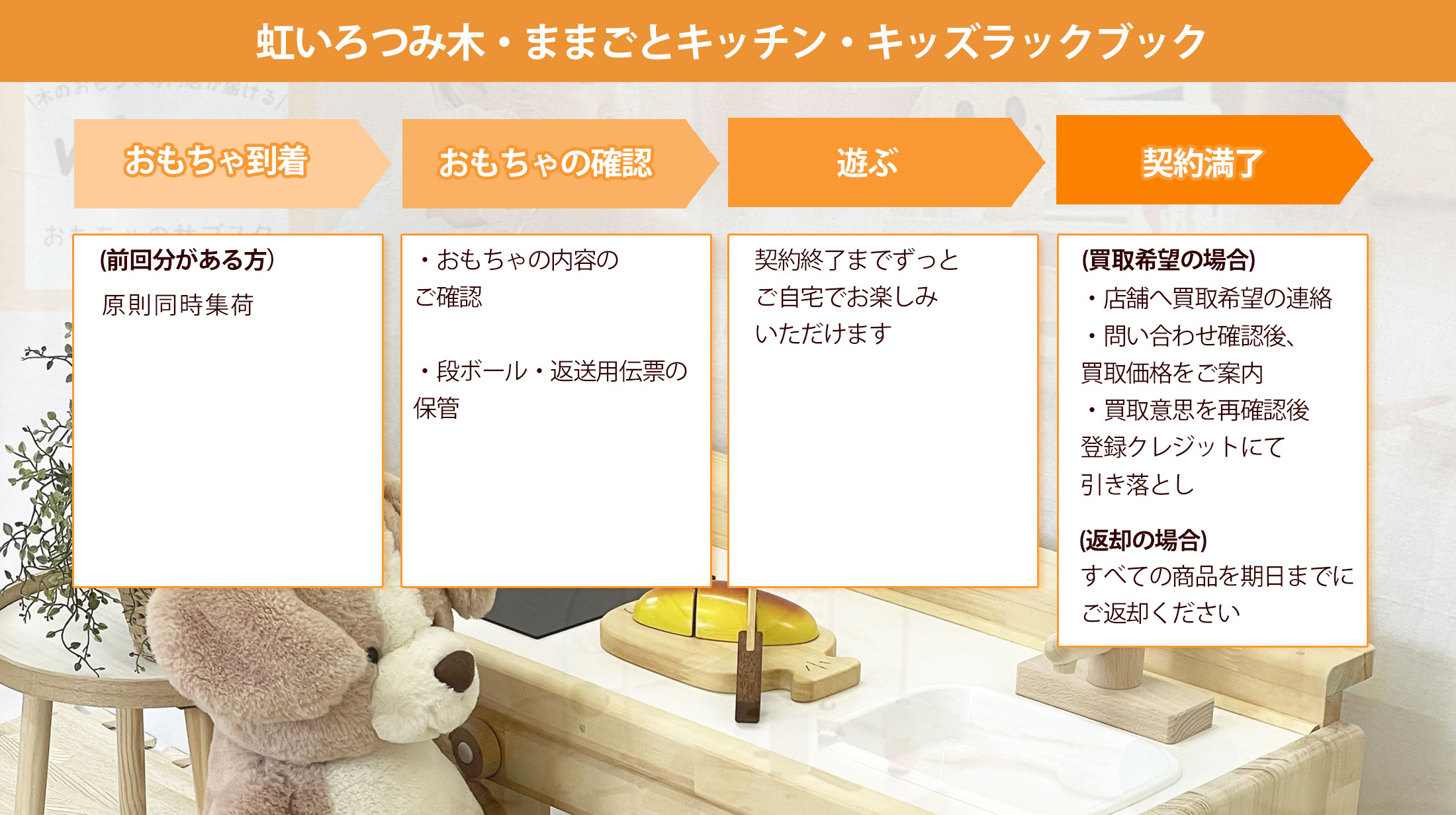 おもちゃのサブスク ウィル・サブ サービス利用の流れ ずっと使い続けられる商品