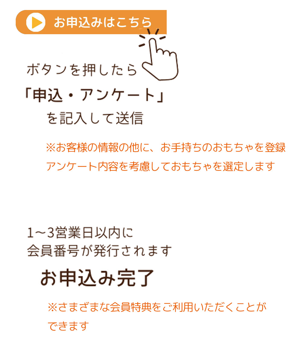 おもちゃのサブスク ウィル・サブ 申し込み方法